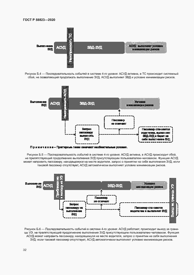 Страница 36 ГОСТ Р 58823-2020