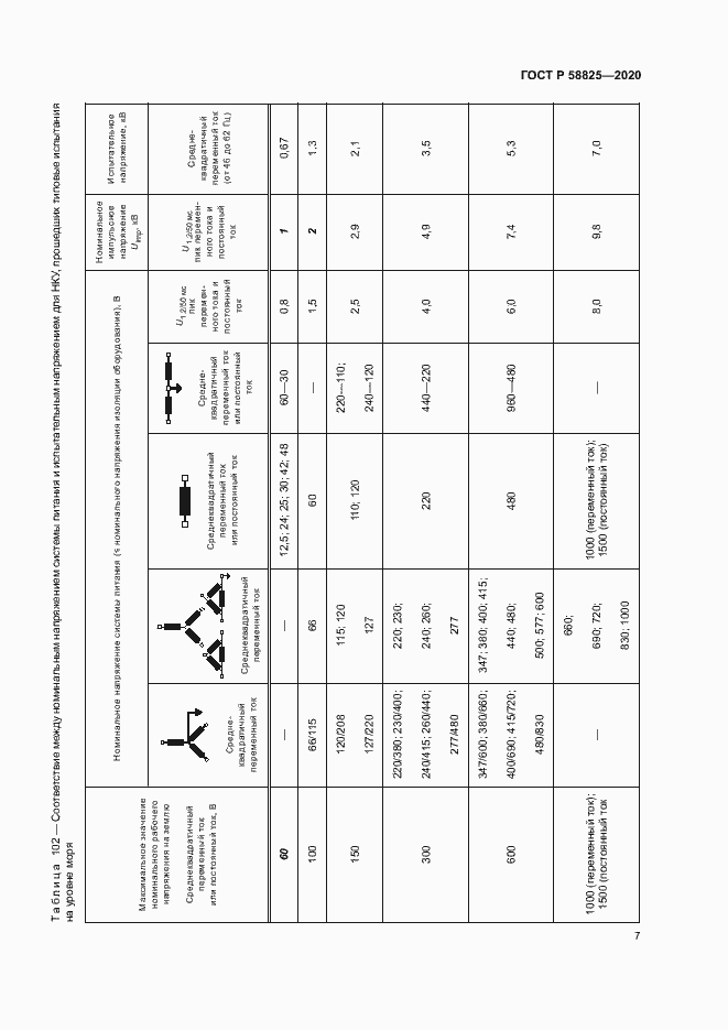 Страница 11 ГОСТ Р 58825-2020