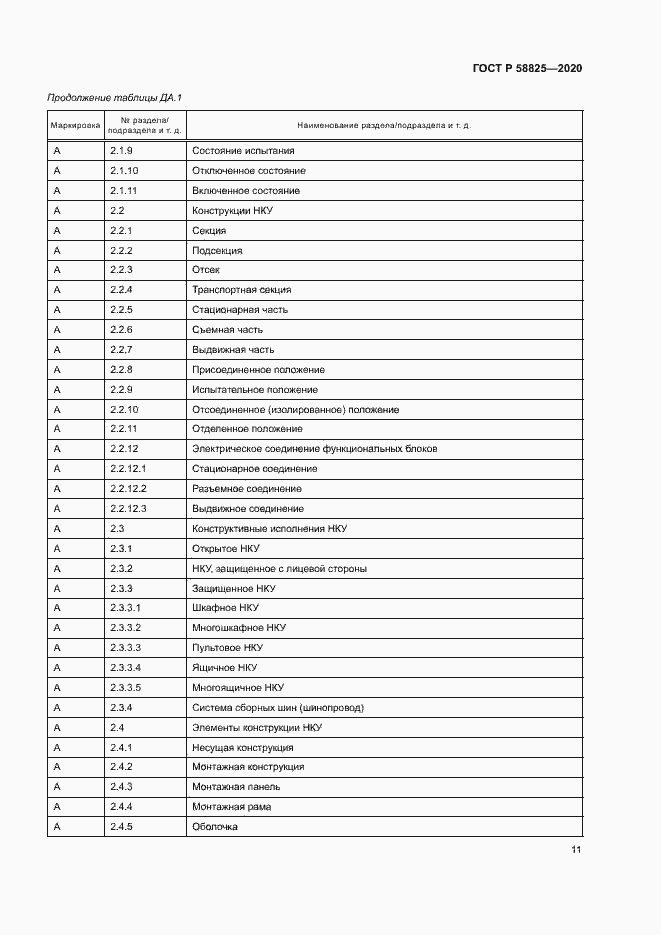 Страница 15 ГОСТ Р 58825-2020