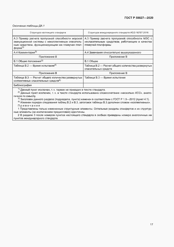 Страница 21 ГОСТ Р 58827-2020