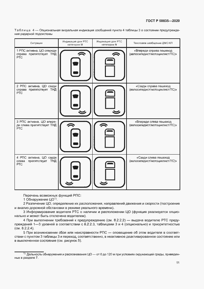 Страница 15 ГОСТ Р 58835-2020