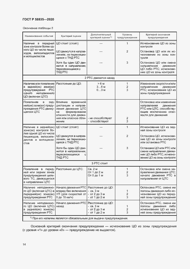 Страница 18 ГОСТ Р 58835-2020