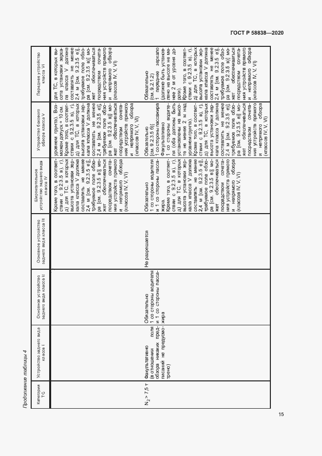 Страница 19 ГОСТ Р 58838-2020