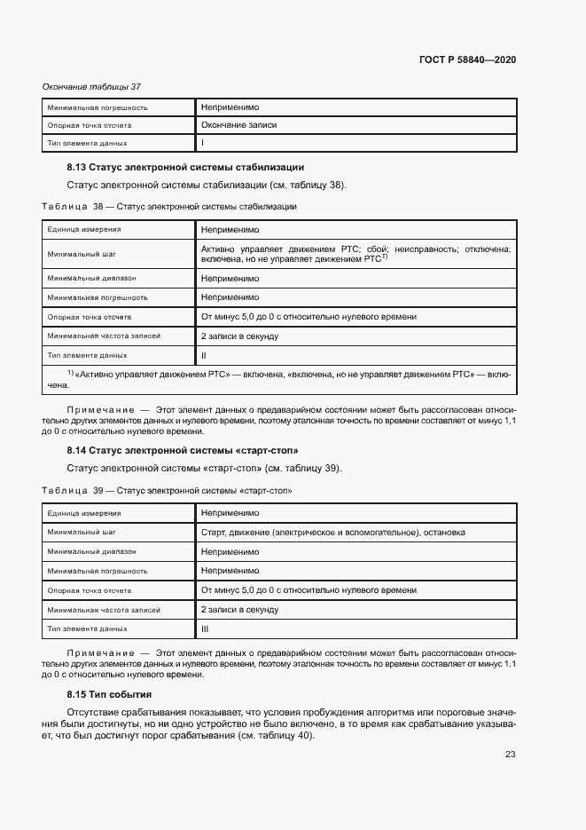 Страница 27 ГОСТ Р 58840-2020