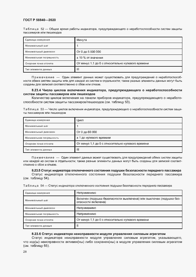 Страница 32 ГОСТ Р 58840-2020