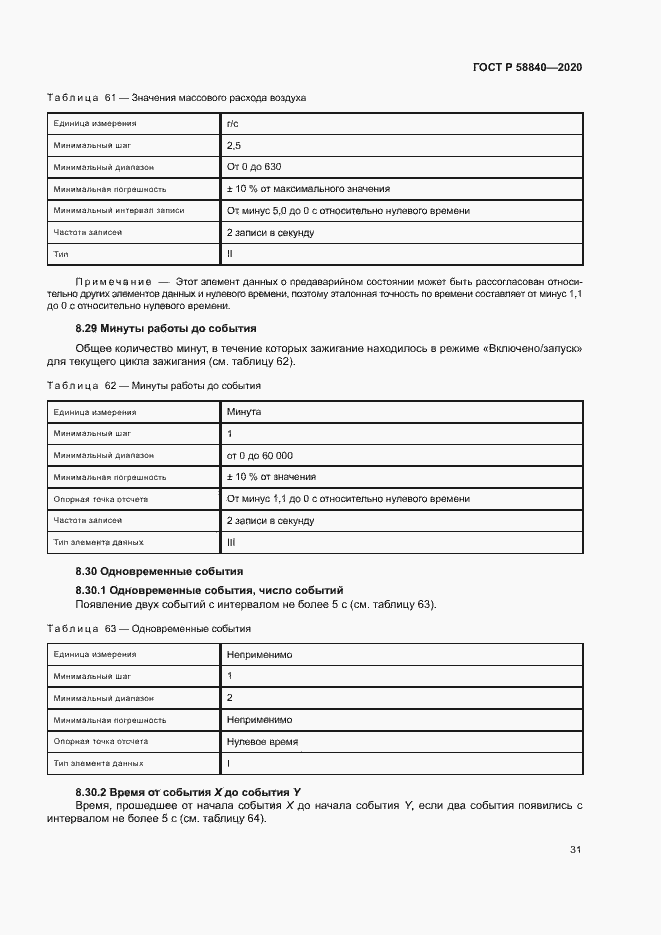 Страница 35 ГОСТ Р 58840-2020