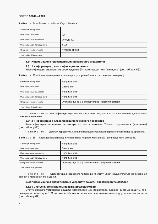 Страница 36 ГОСТ Р 58840-2020