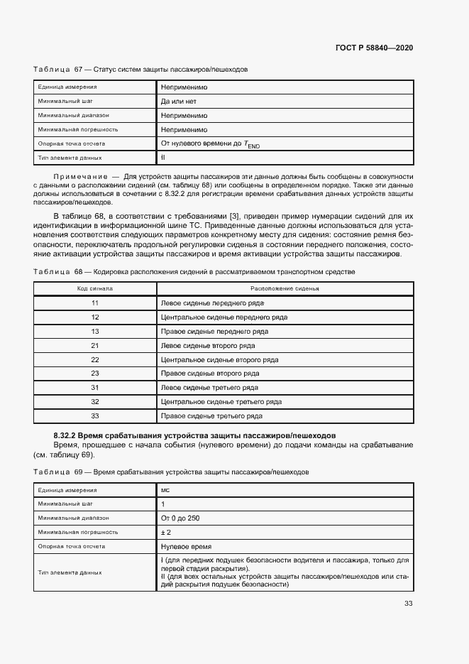 Страница 37 ГОСТ Р 58840-2020