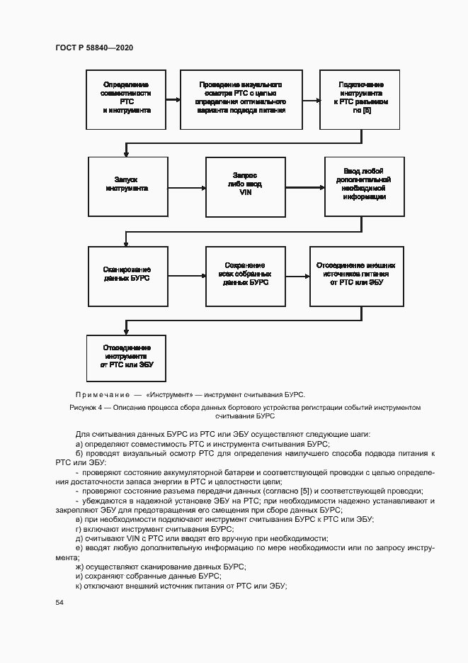 Страница 58 ГОСТ Р 58840-2020