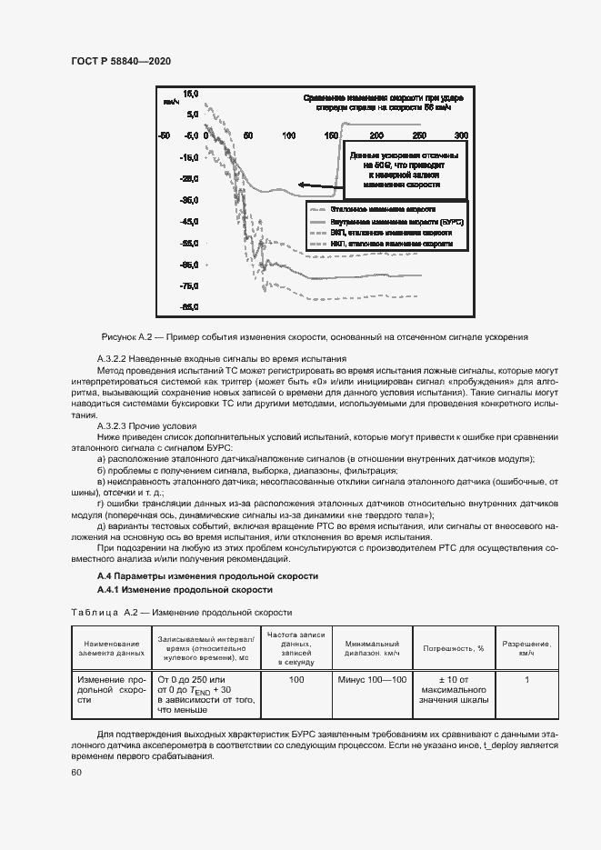 Страница 64 ГОСТ Р 58840-2020