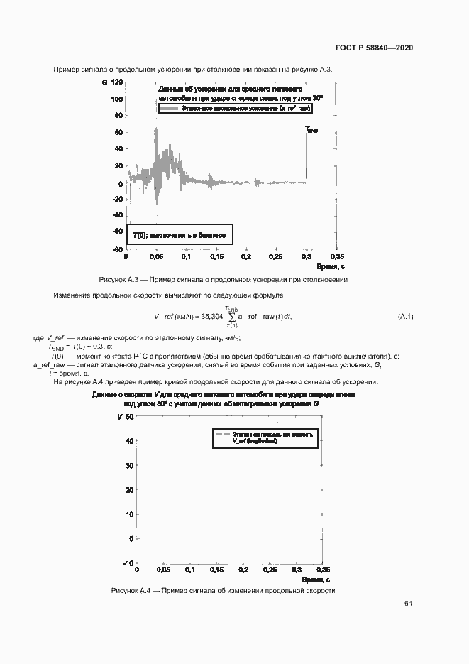 Страница 65 ГОСТ Р 58840-2020