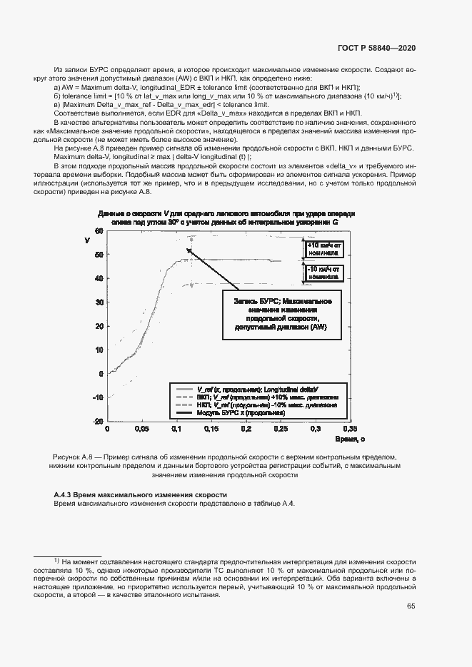 Страница 69 ГОСТ Р 58840-2020