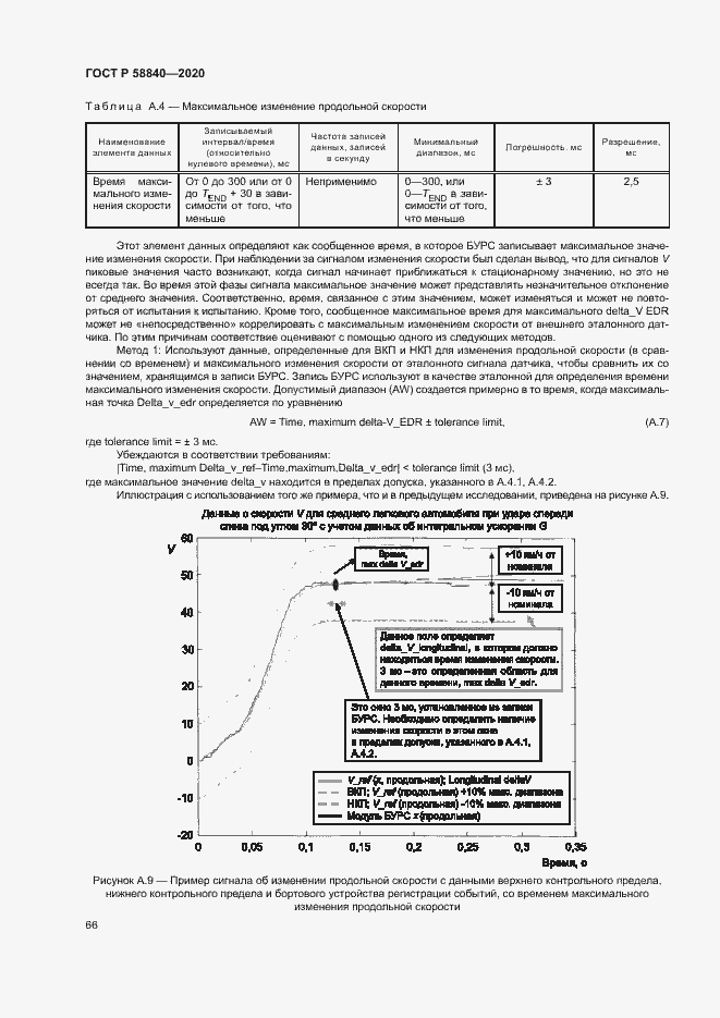 Страница 70 ГОСТ Р 58840-2020