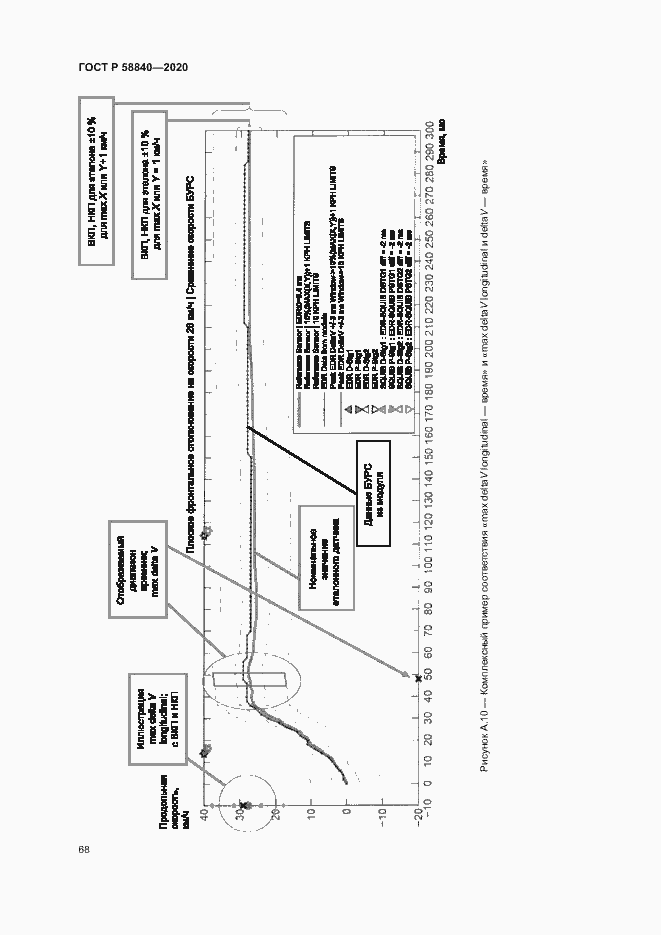 Страница 72 ГОСТ Р 58840-2020