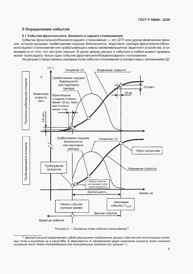 Страница 9 ГОСТ Р 58840-2020