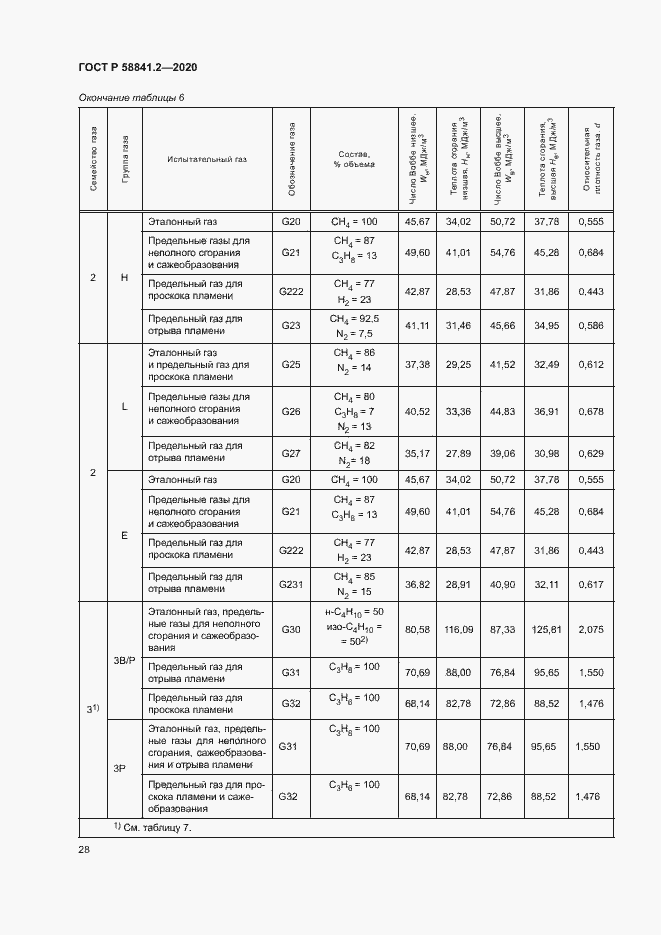 Страница 33 ГОСТ Р 58841.2-2020