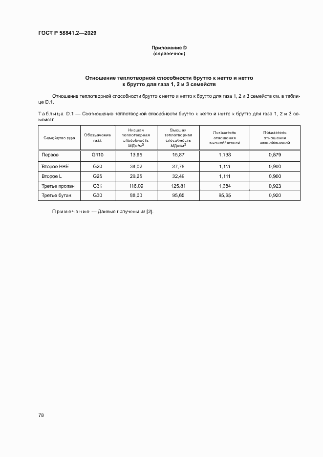 Страница 83 ГОСТ Р 58841.2-2020