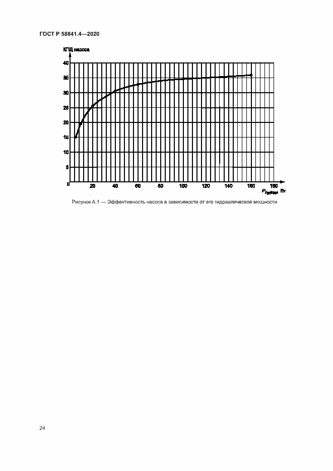 Страница 28 ГОСТ Р 58841.4-2020