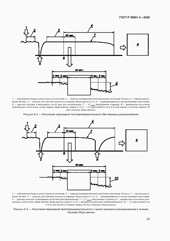 Страница 33 ГОСТ Р 58841.4-2020