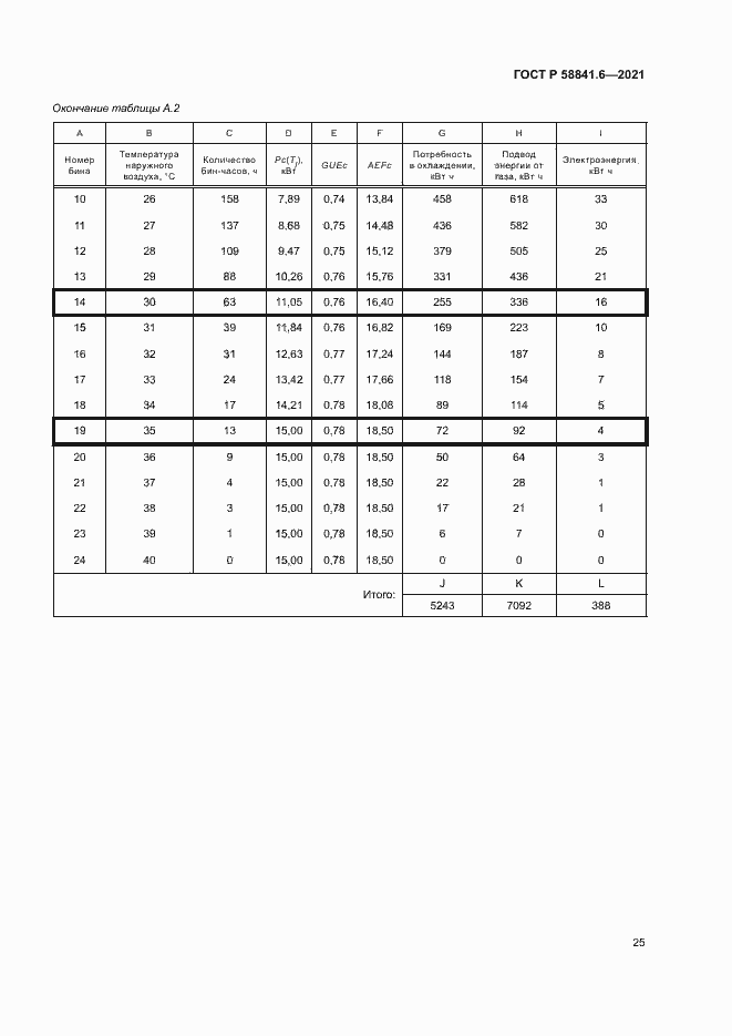 Страница 29 ГОСТ Р 58841.6-2021