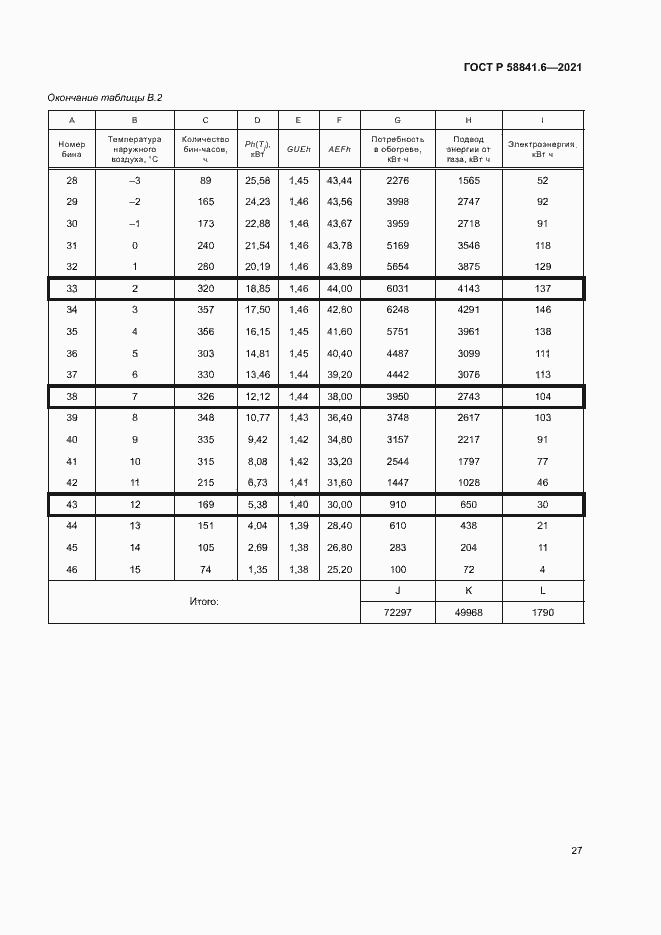 Страница 31 ГОСТ Р 58841.6-2021