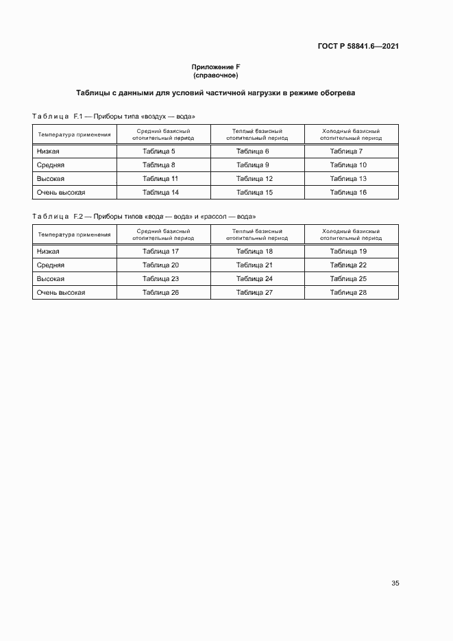 Страница 39 ГОСТ Р 58841.6-2021