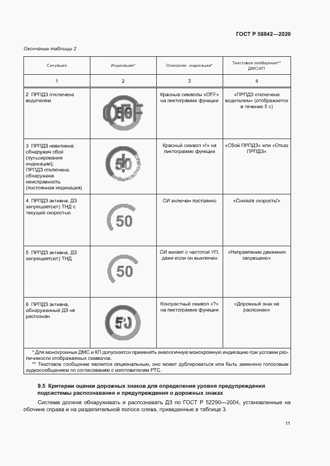 Страница 16 ГОСТ Р 58842-2020