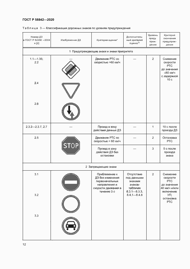 Страница 17 ГОСТ Р 58842-2020