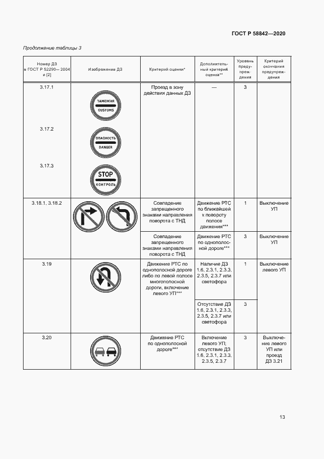Страница 18 ГОСТ Р 58842-2020