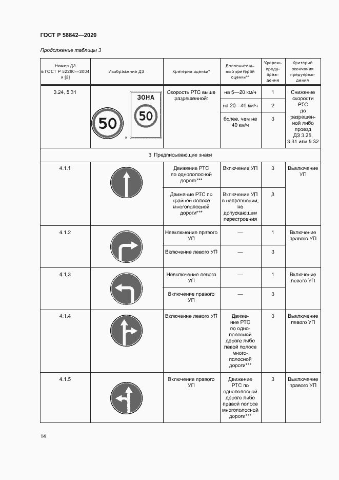 Страница 19 ГОСТ Р 58842-2020
