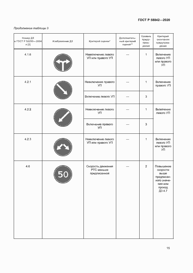 Страница 20 ГОСТ Р 58842-2020