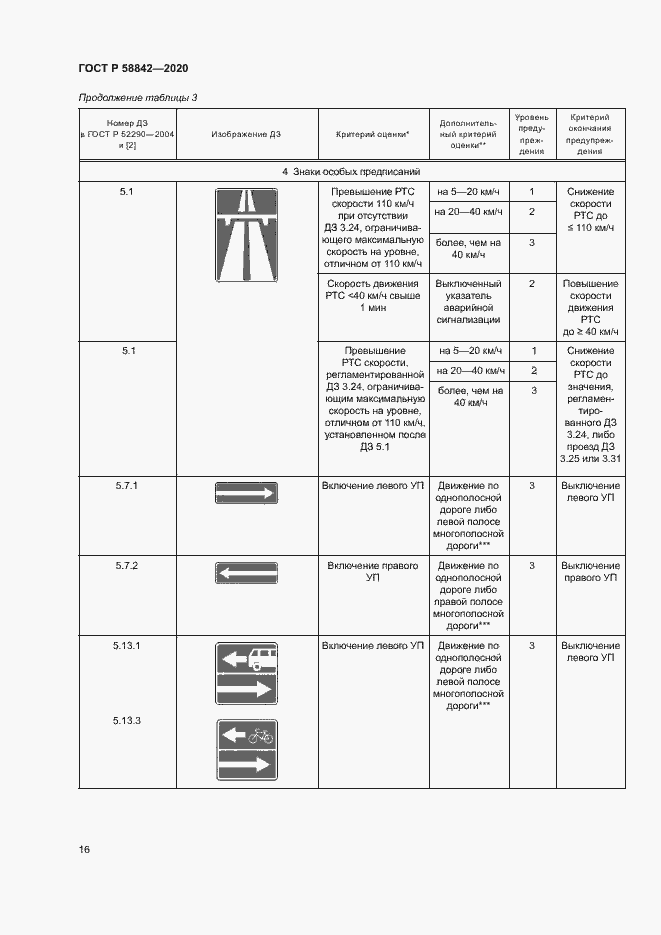 Страница 21 ГОСТ Р 58842-2020
