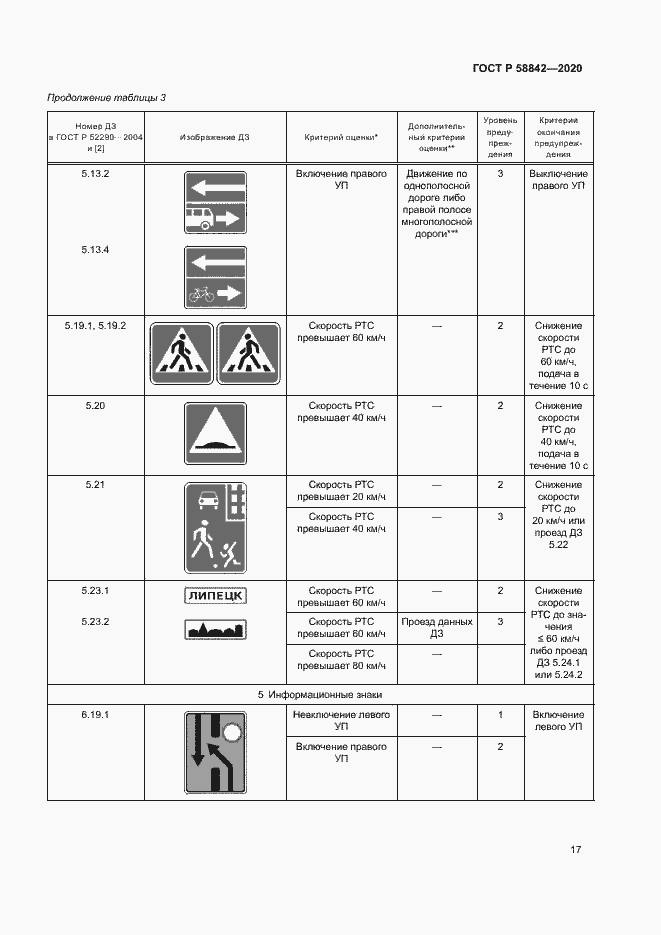 Страница 22 ГОСТ Р 58842-2020