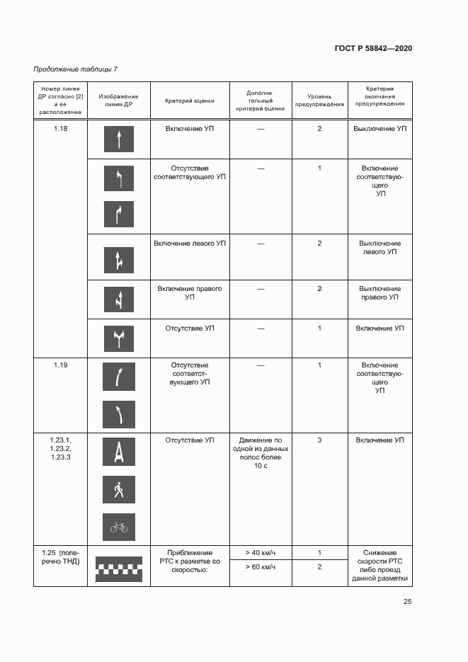 Страница 30 ГОСТ Р 58842-2020