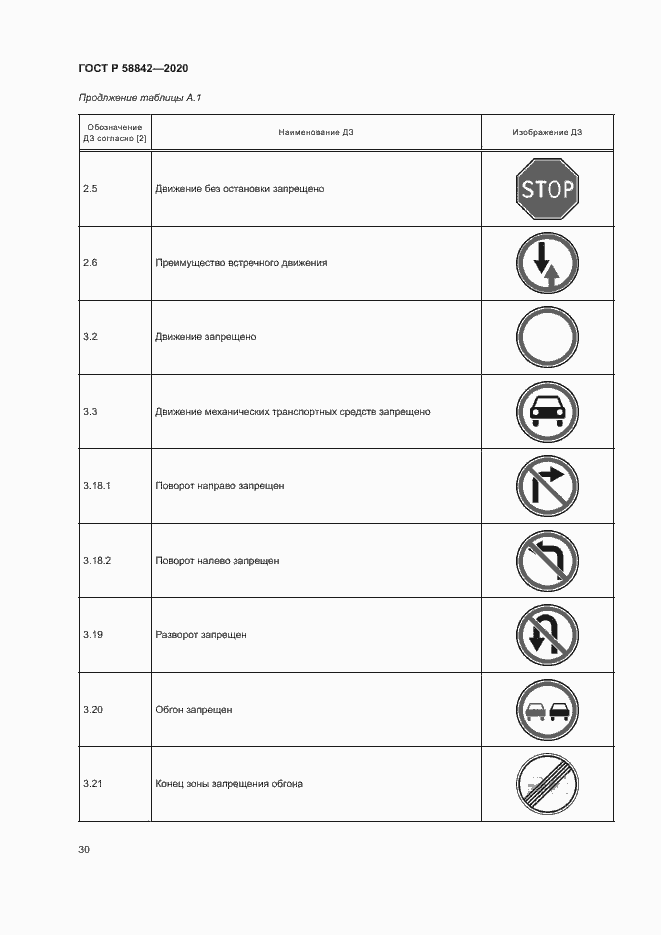 Страница 35 ГОСТ Р 58842-2020