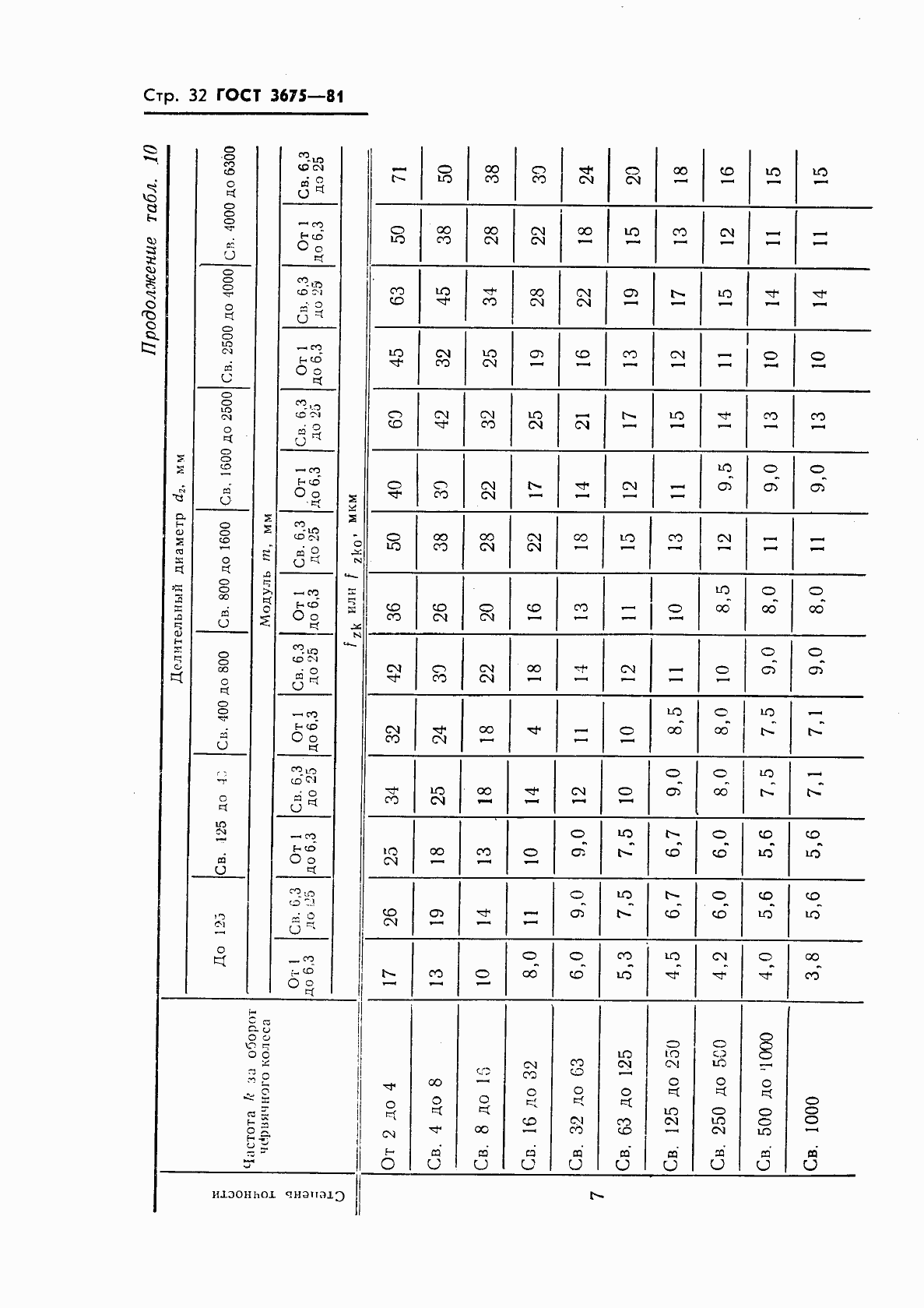 Страница 34 ГОСТ 3675-81