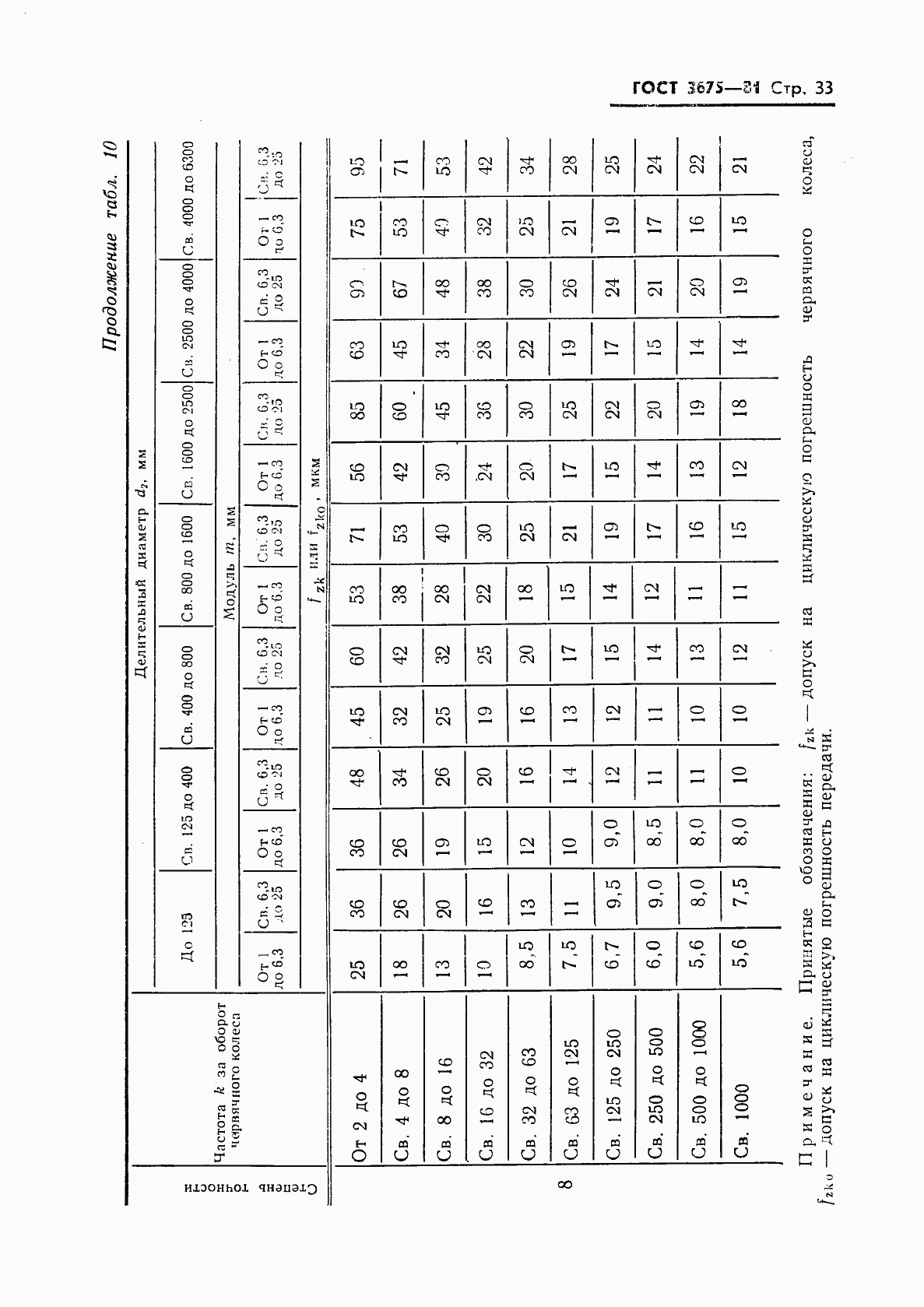 Страница 35 ГОСТ 3675-81