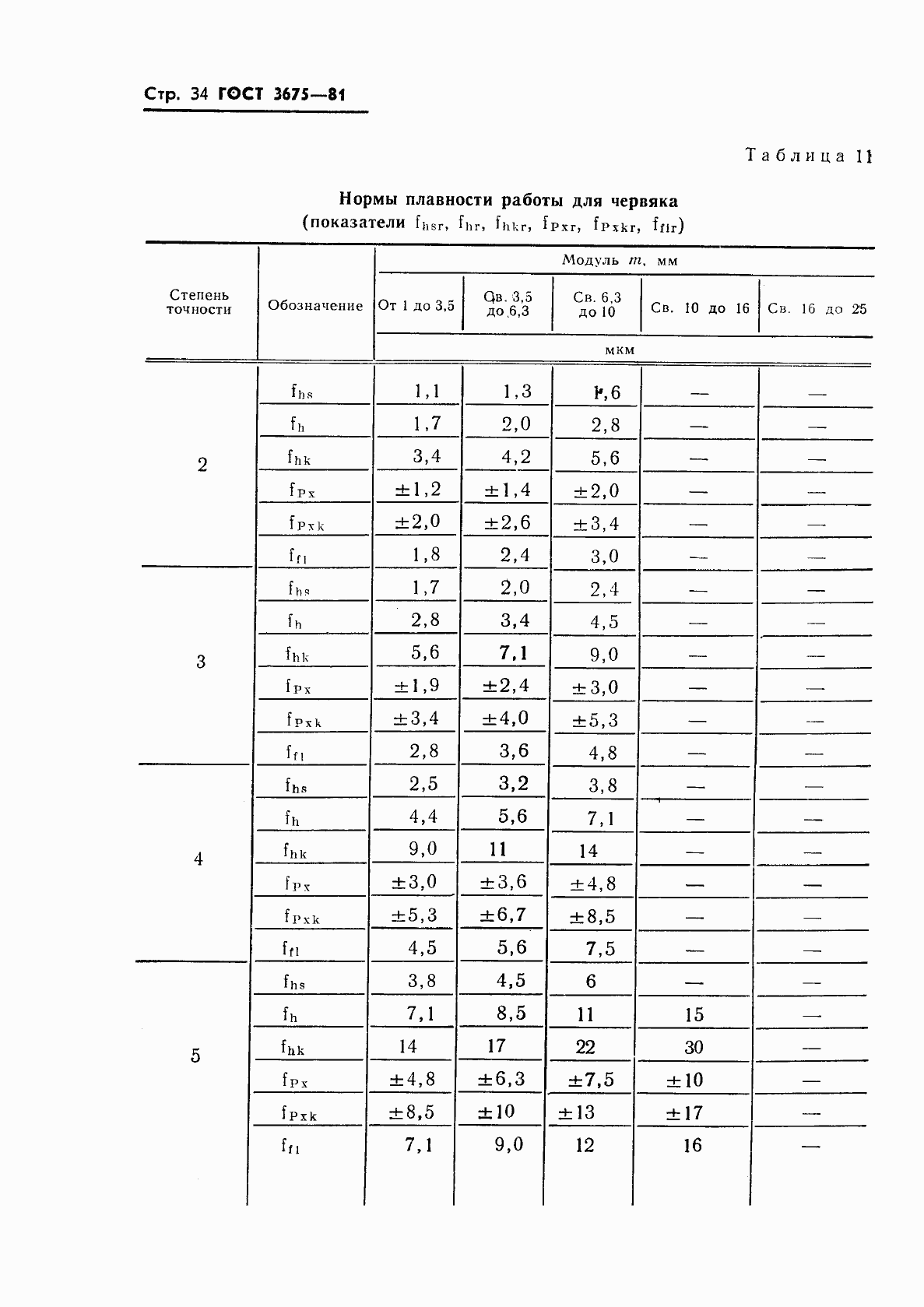 Страница 36 ГОСТ 3675-81