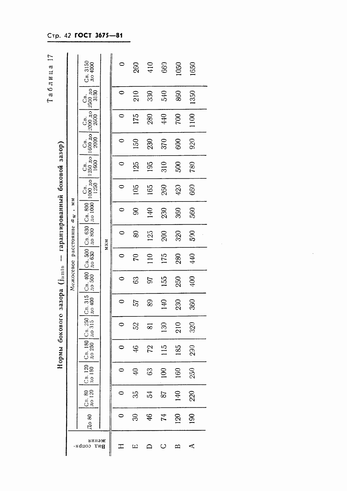 Страница 44 ГОСТ 3675-81