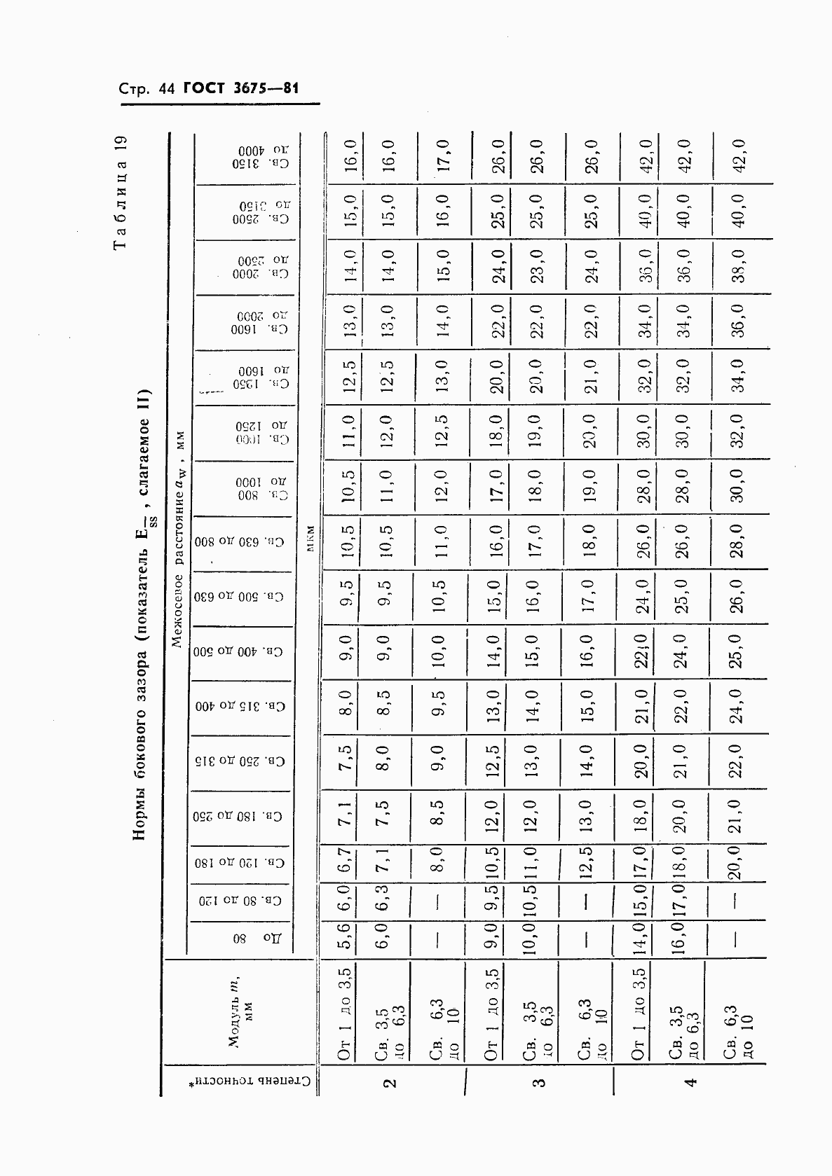 Страница 46 ГОСТ 3675-81