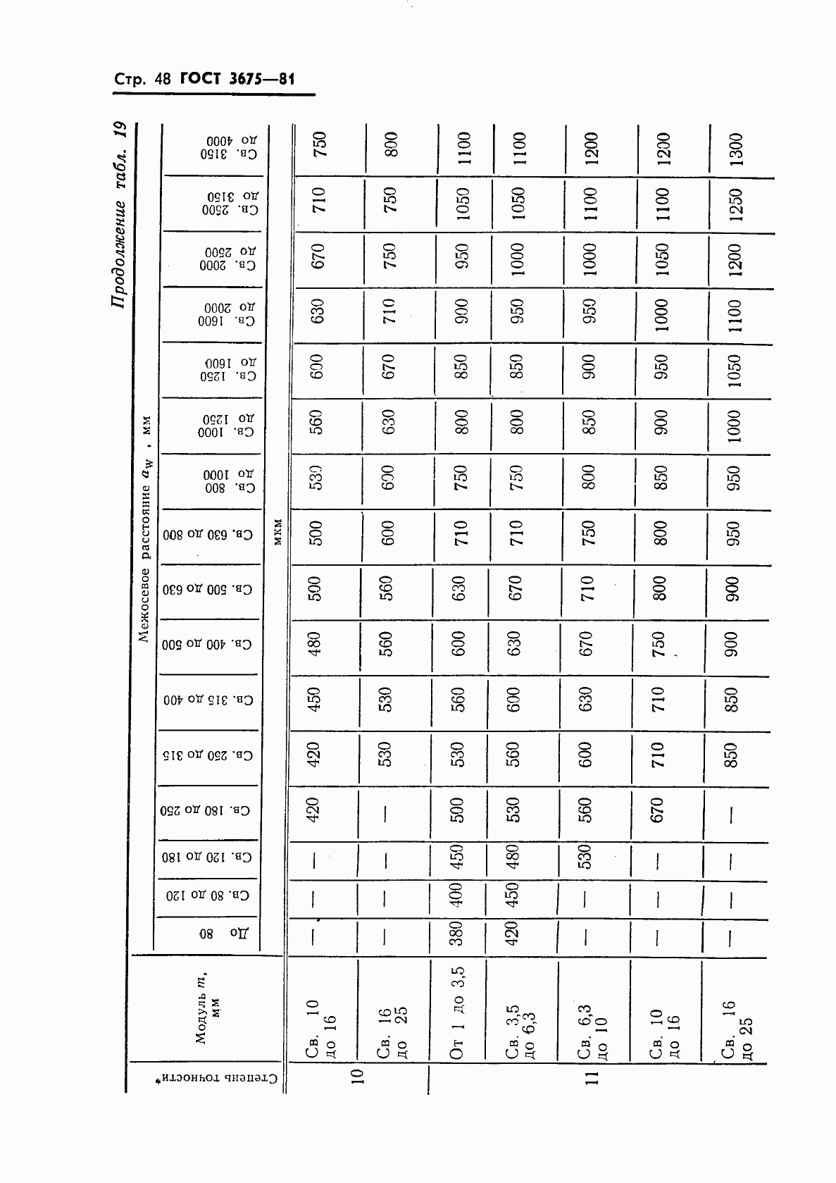 Страница 50 ГОСТ 3675-81