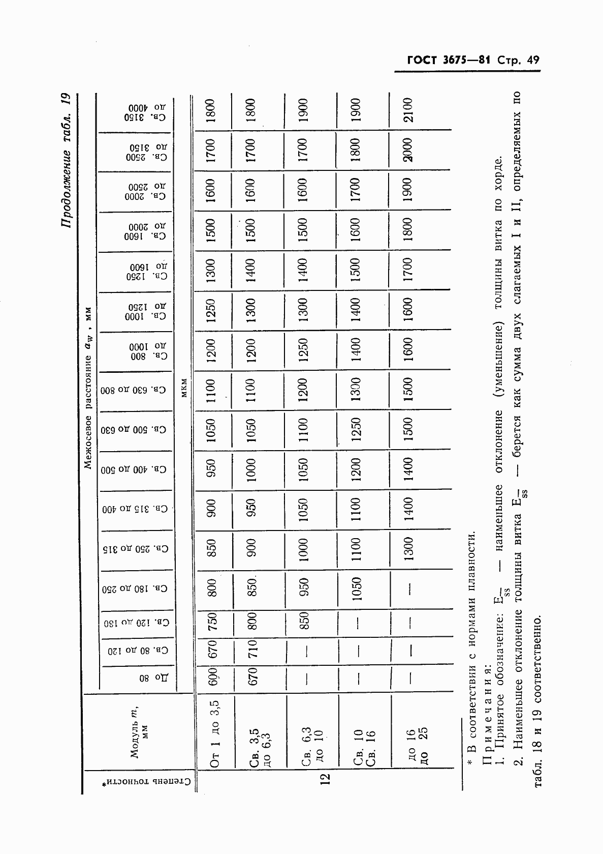 Страница 51 ГОСТ 3675-81