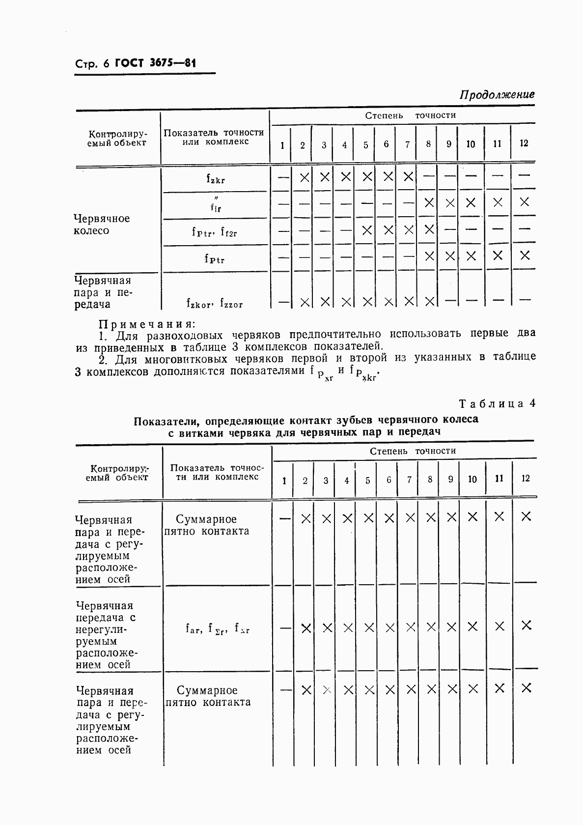 Страница 8 ГОСТ 3675-81