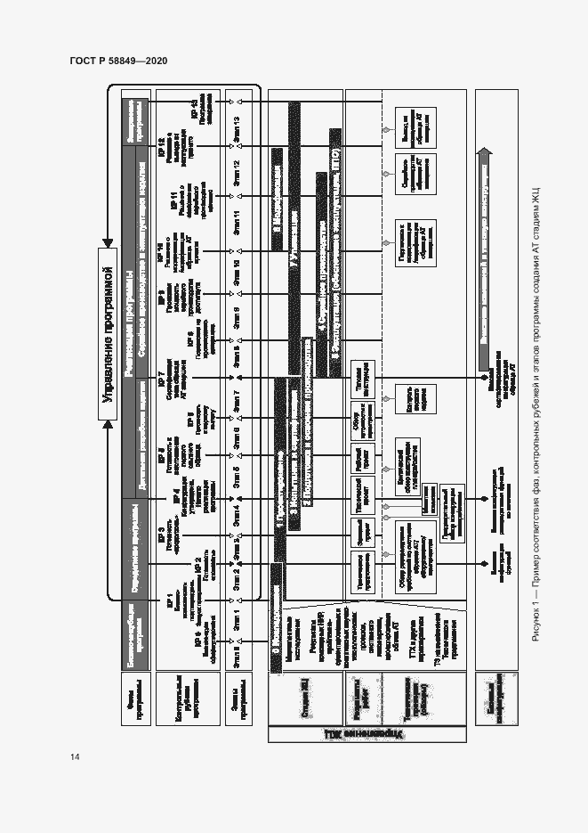 Страница 18 ГОСТ Р 58849-2020