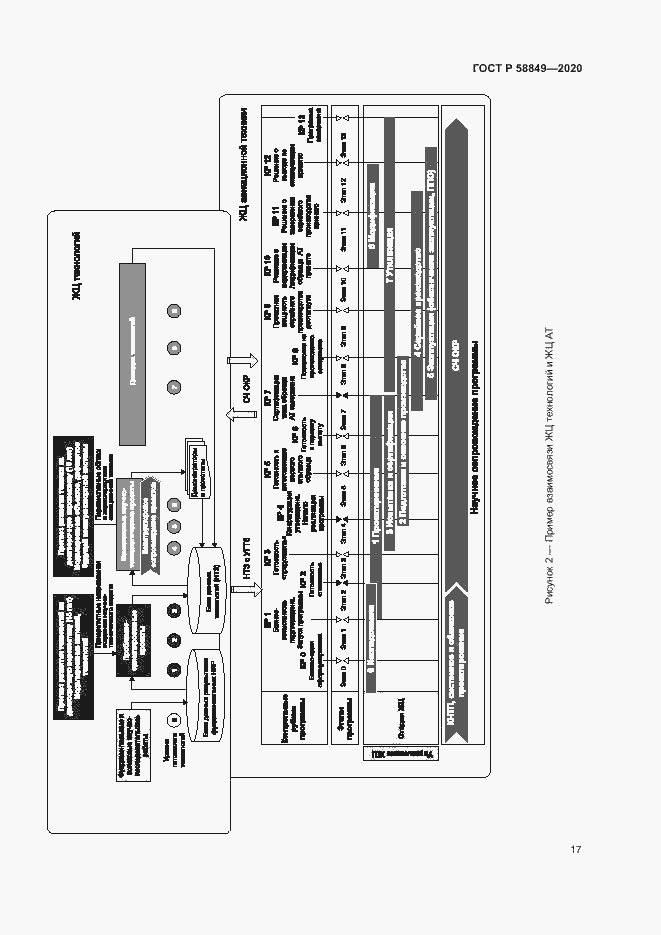 Страница 21 ГОСТ Р 58849-2020