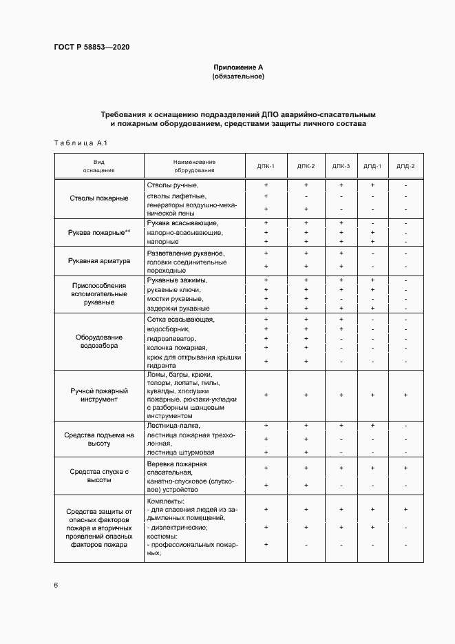 Страница 10 ГОСТ Р 58853-2020