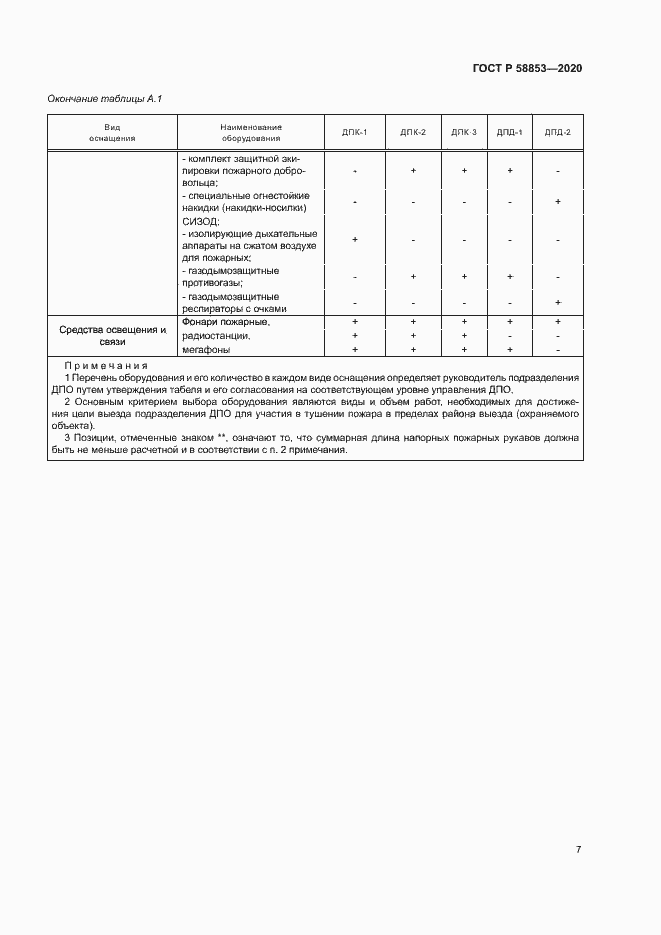 Страница 11 ГОСТ Р 58853-2020