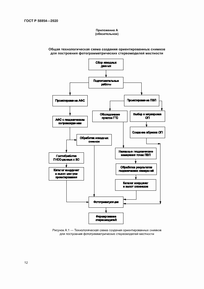 Страница 17 ГОСТ Р 58854-2020