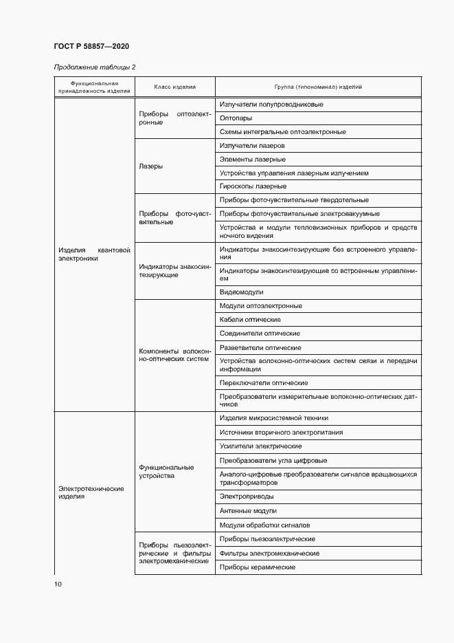 Страница 14 ГОСТ Р 58857-2020