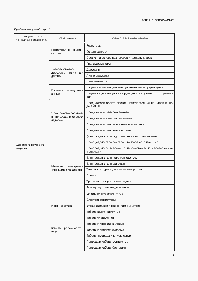 Страница 15 ГОСТ Р 58857-2020
